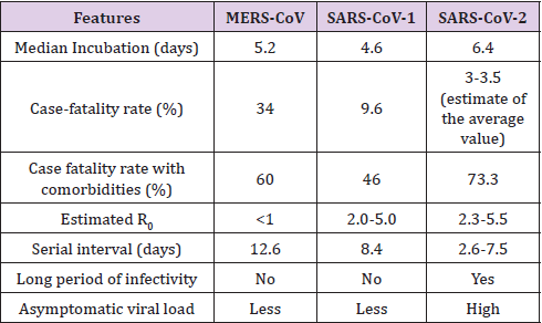 biomedres-openaccess-journal-bjstr