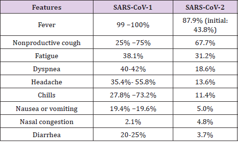 biomedres-openaccess-journal-bjstr