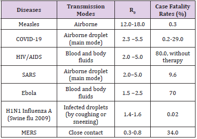 biomedres-openaccess-journal-bjstr