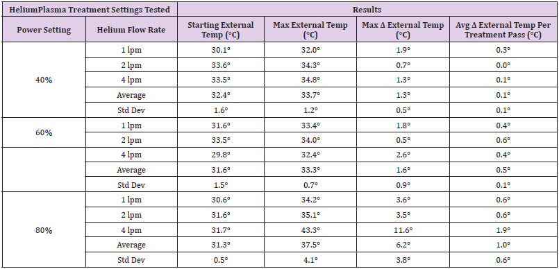 biomedres-openaccess-journal-bjstr