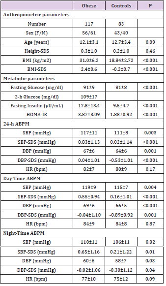 biomedres-openaccess-journal-bjstr