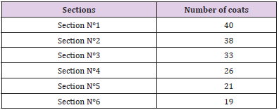 biomedres-openaccess-journal-bjstr
