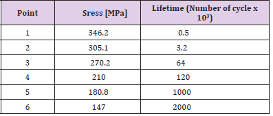 biomedres-openaccess-journal-bjstr