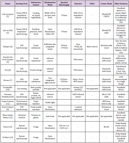 biomedres-openaccess-journal-bjstr