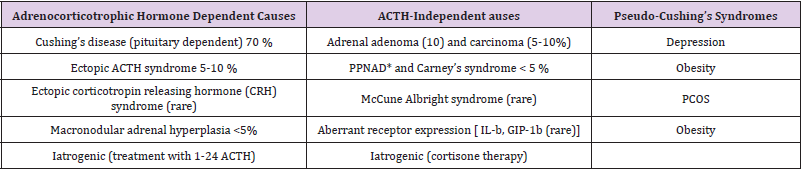 biomedres-openaccess-journal-bjstr