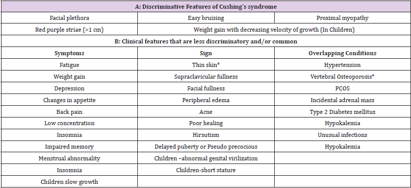 biomedres-openaccess-journal-bjstr