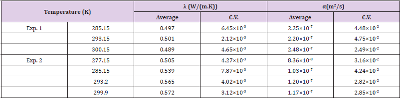 biomedres-openaccess-journal-bjstr