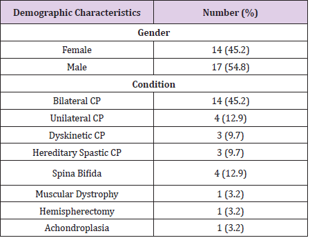 biomedres-openaccess-journal-bjstr