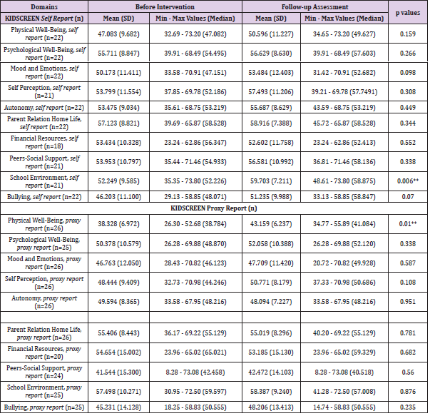 biomedres-openaccess-journal-bjstr
