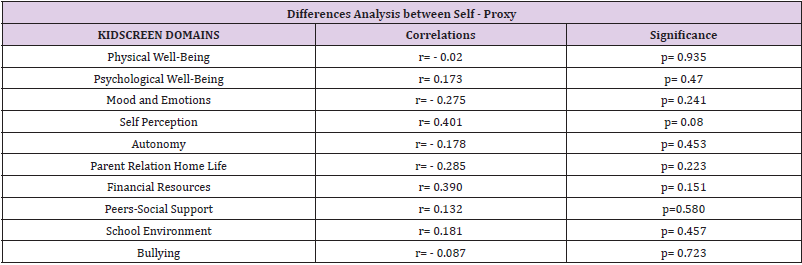 biomedres-openaccess-journal-bjstr