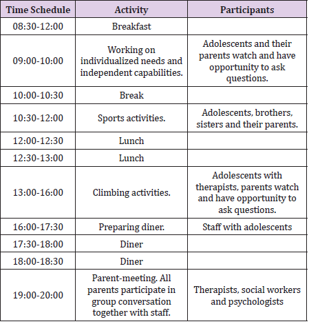 biomedres-openaccess-journal-bjstr