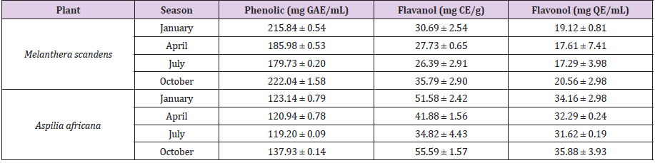 biomedres-openaccess-journal-bjstr