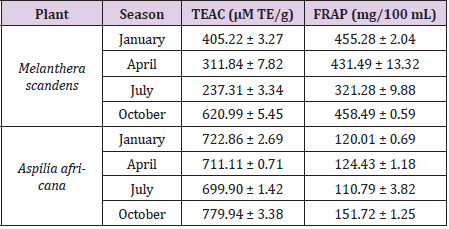biomedres-openaccess-journal-bjstr