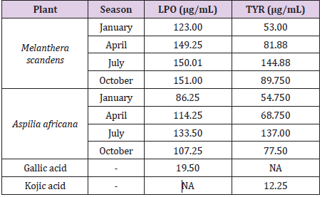 biomedres-openaccess-journal-bjstr
