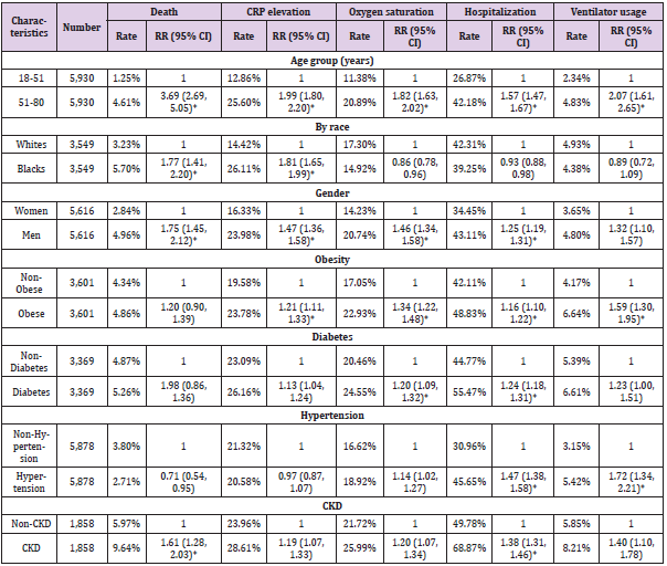 biomedres-openaccess-journal-bjstr