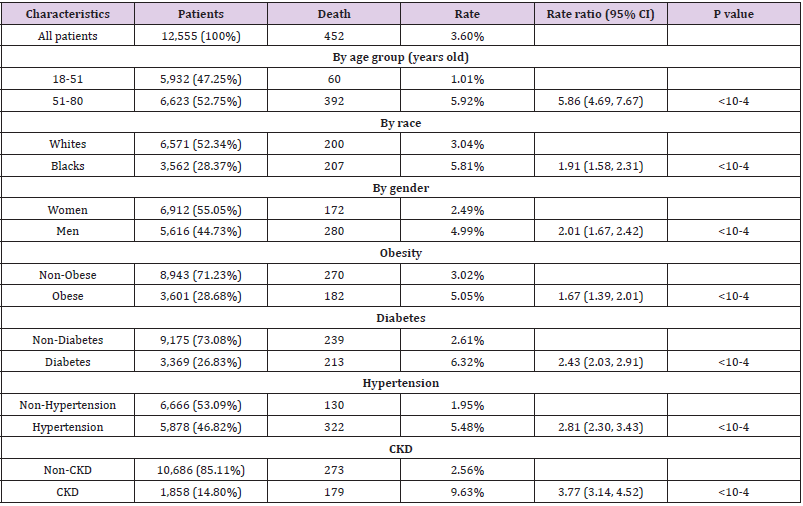 biomedres-openaccess-journal-bjstr