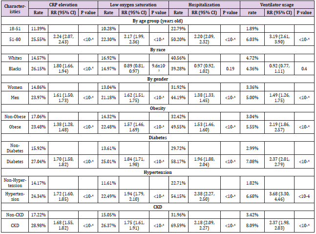 biomedres-openaccess-journal-bjstr