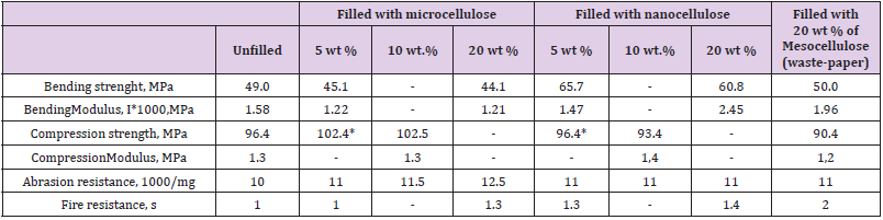 biomedres-openaccess-journal-bjstr