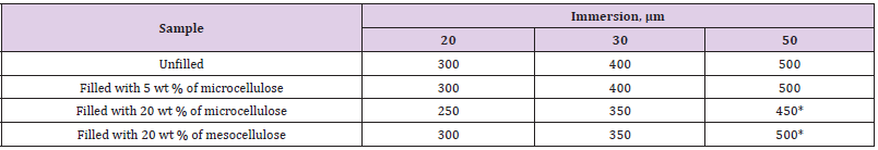 biomedres-openaccess-journal-bjstr