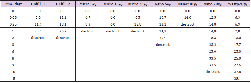 biomedres-openaccess-journal-bjstr