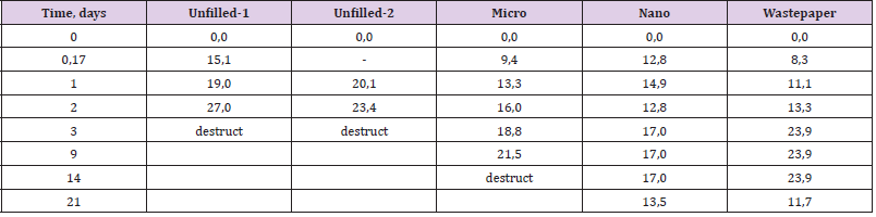 biomedres-openaccess-journal-bjstr