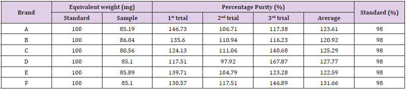 biomedres-openaccess-journal-bjstr