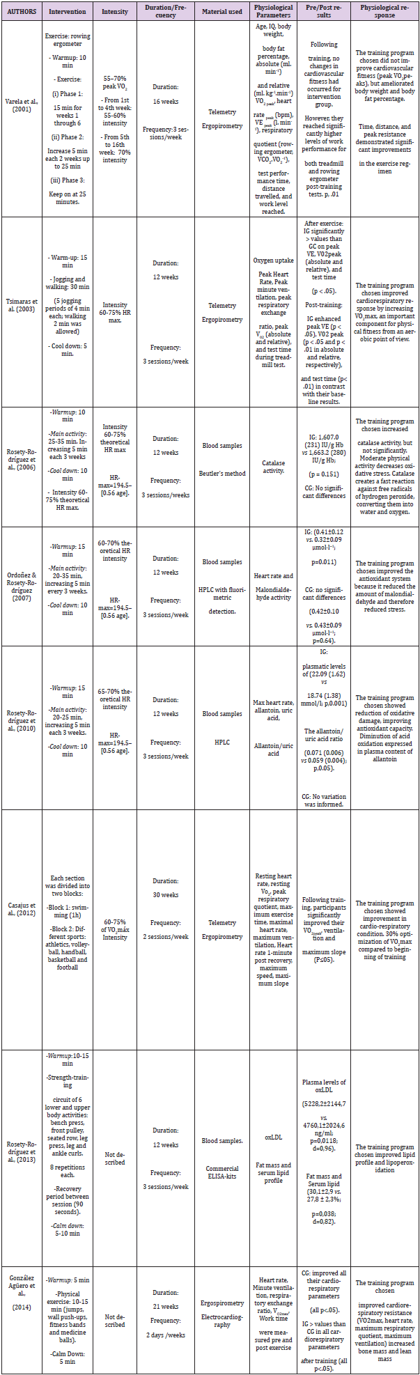 biomedres-openaccess-journal-bjstr