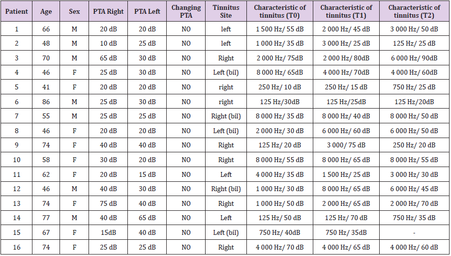 biomedres-openaccess-journal-bjstr