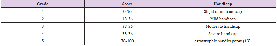 biomedres-openaccess-journal-bjstr