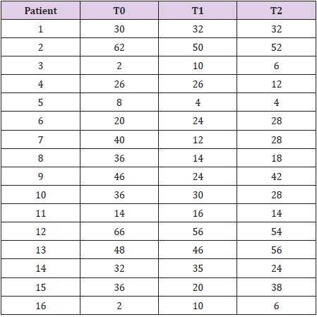 biomedres-openaccess-journal-bjstr