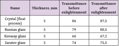biomedres-openaccess-journal-bjstr