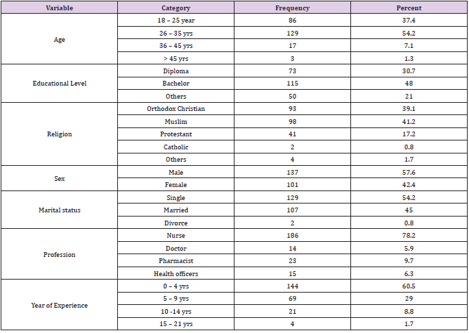 biomedres-openaccess-journal-bjstr