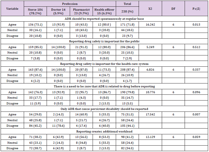biomedres-openaccess-journal-bjstr