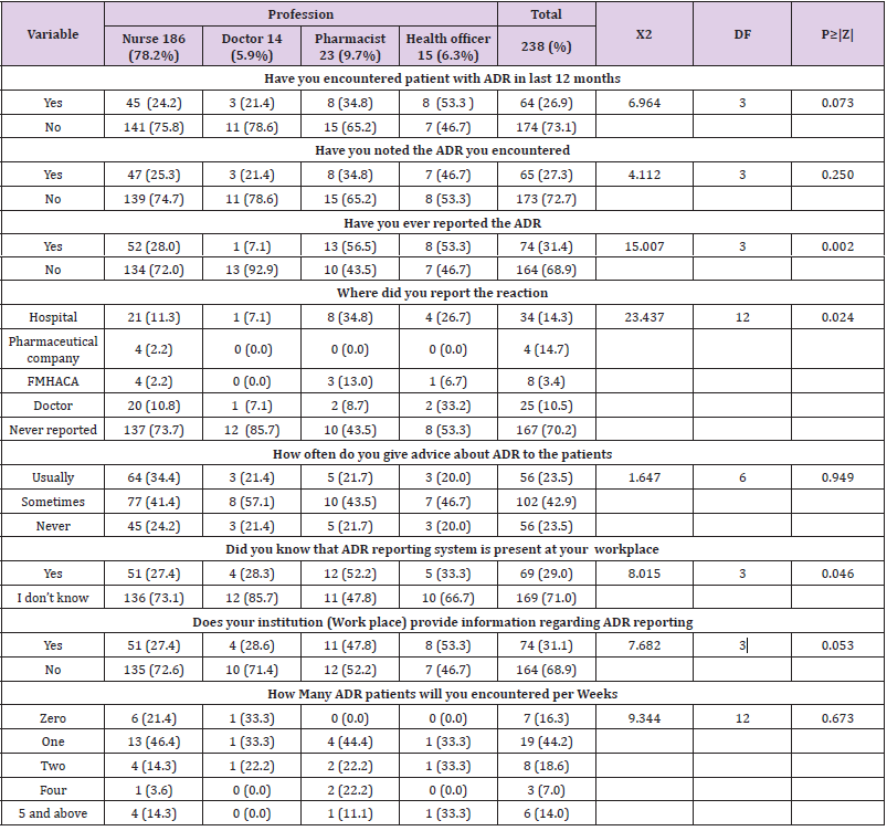 biomedres-openaccess-journal-bjstr