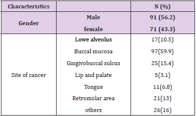 biomedres-openaccess-journal-bjstr