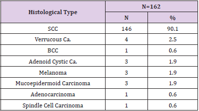 biomedres-openaccess-journal-bjstr