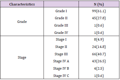 biomedres-openaccess-journal-bjstr