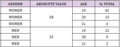 biomedres-openaccess-journal-bjstr