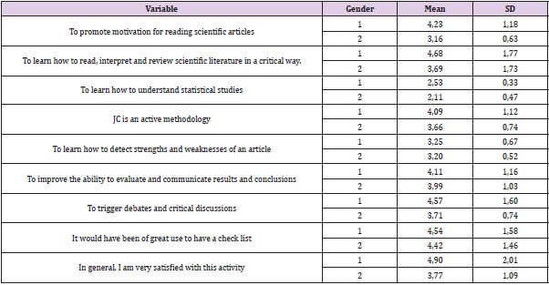 biomedres-openaccess-journal-bjstr