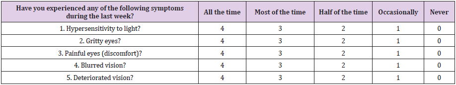 biomedres-openaccess-journal-bjstr
