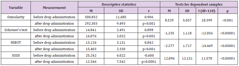 biomedres-openaccess-journal-bjstr