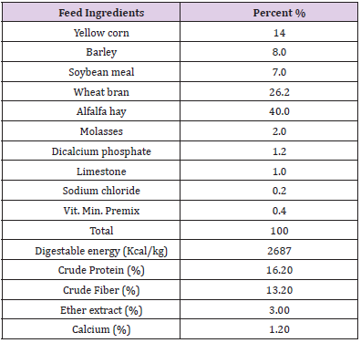 biomedres-openaccess-journal-bjstr