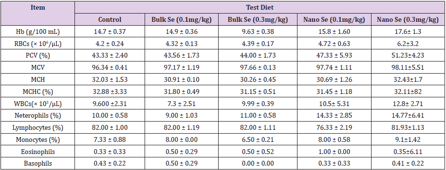 biomedres-openaccess-journal-bjstr