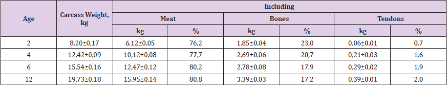 biomedres-openaccess-journal-bjstr