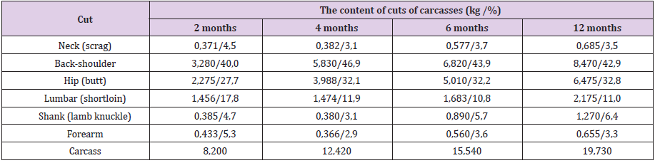 biomedres-openaccess-journal-bjstr