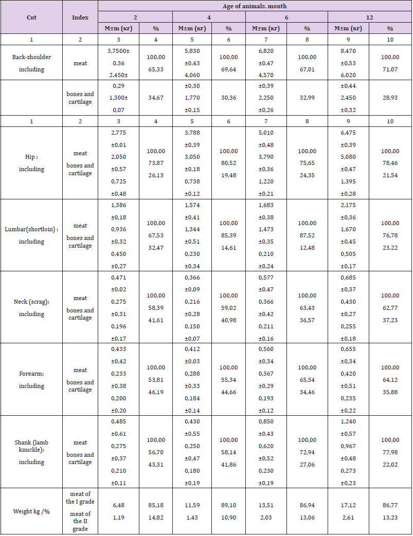 biomedres-openaccess-journal-bjstr