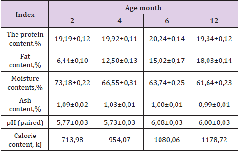biomedres-openaccess-journal-bjstr