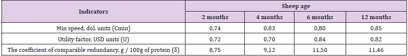 biomedres-openaccess-journal-bjstr