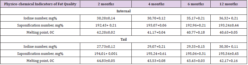 biomedres-openaccess-journal-bjstr