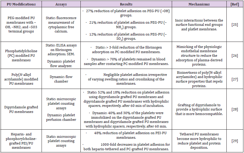 biomedres-openaccess-journal-bjstr